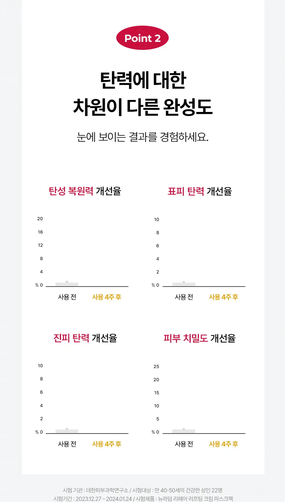 [탄력엑소좀+코팅시트] 메디톡스 뉴라덤 리페어 리프팅 크림 마스크팩 1매/5매 상세페이지 19